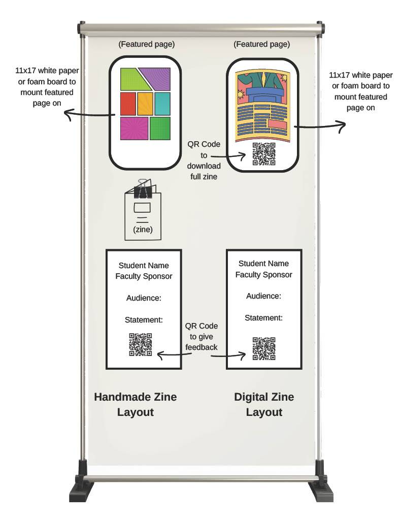 Zine Exhibit Layout 2026